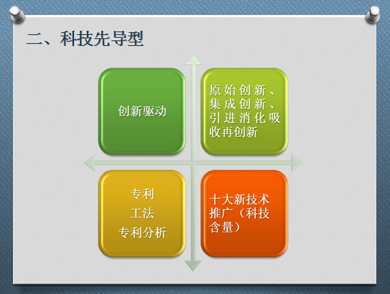 姚會(huì )長(cháng)在北京大學(xué)鋼結構總裁班授課大綱